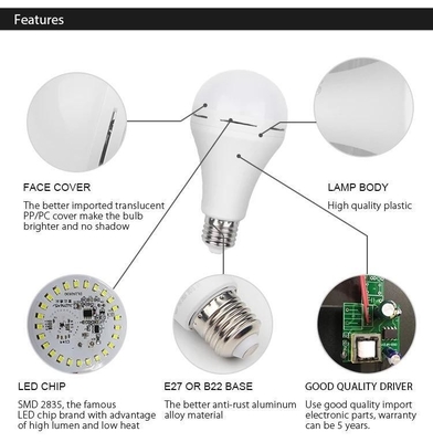 2024 9W 12W 15W 18W E27/B22 Ηλεκτρονική λάμπα LED έκτακτης ανάγκης με μπαταρία 2 για εσωτερικό φωτισμό