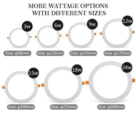Φως LED τετραγωνικό Στρογγυλό 3W 6W 9W 12W 28W 24W Φως οροφής 15000 ώρες διάρκεια ζωής