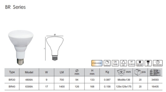 110v/220v BR40 λαμπτήρας LED για οικιακό φωτισμό εσωτερικό φως E17 τύπου βάσης εξοικονόμηση ενέργειας
